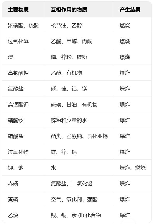 实验室废液收集